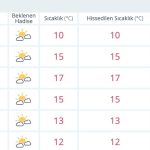 14 Kasım Cuma İstanbul Hava Durumu: İstanbul’da Bugün Hava Nasıl?