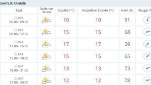 14 Kasım Cuma İstanbul Hava Durumu: İstanbul’da Bugün Hava Nasıl?
