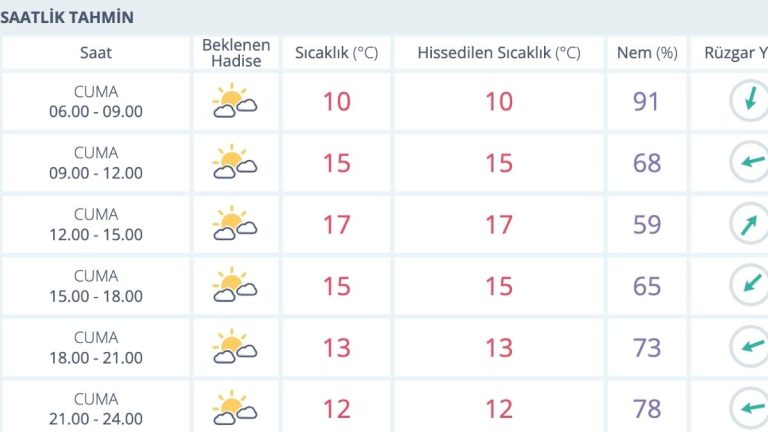 14 Kasım Cuma İstanbul Hava Durumu: İstanbul’da Bugün Hava Nasıl?