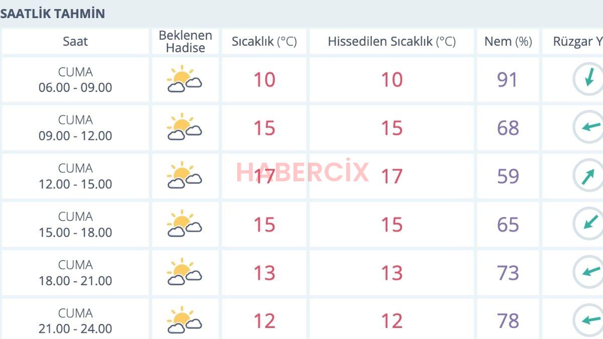 14 Kasım Cuma İstanbul Hava Durumu: İstanbul’da Bugün Hava Nasıl?