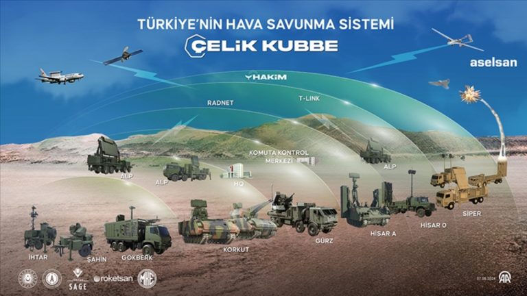 ABD hava savunma sistemleri yetersiz kaldı: Katar, Çelik Kubbe’yi radarına aldı