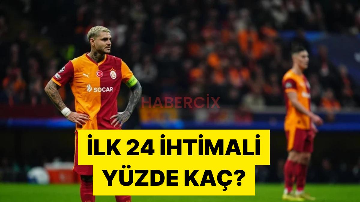 Galatasaray’ın Şampiyonlar Ligi’nde Üst Çeşide Çıkma İhtimalleri Hesaplandı